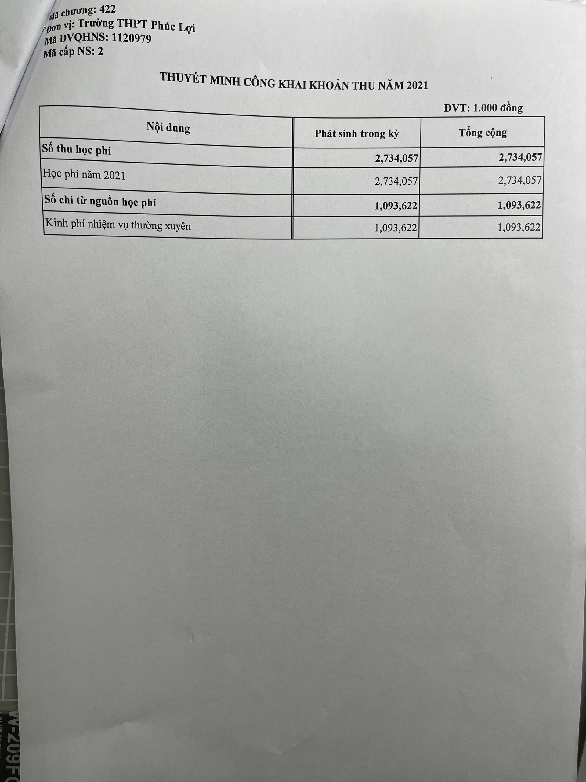 Thuyết minh công khai khoản thu năm 2021