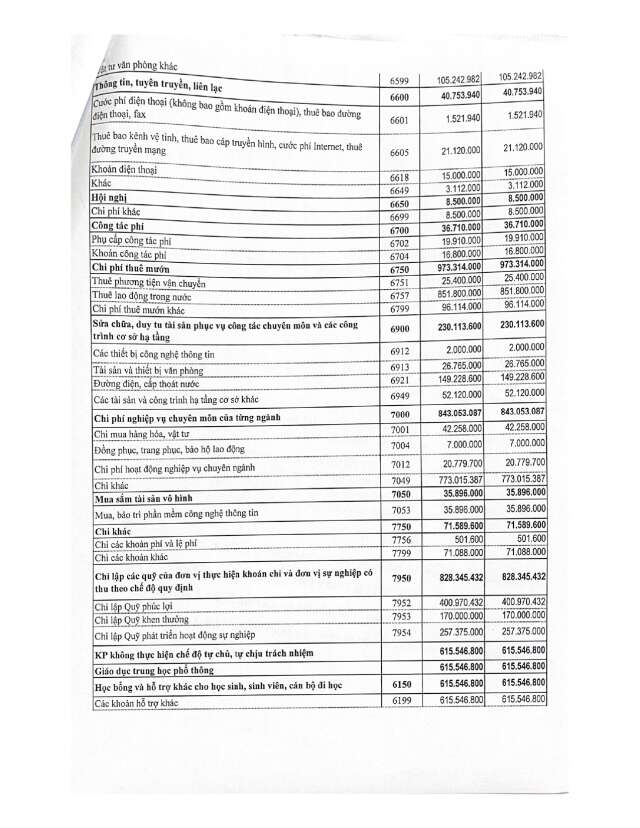 Công khai ngân sách 2021_page-0004